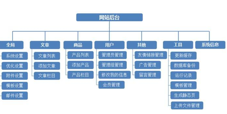 無(wú)錫網(wǎng)站制作會(huì)有哪些方法？